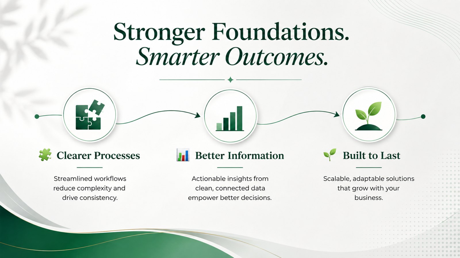 Clearer processes, better information and a business built to last